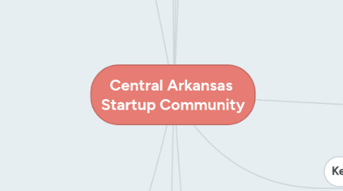 Mind Map: Central Arkansas  Startup Community