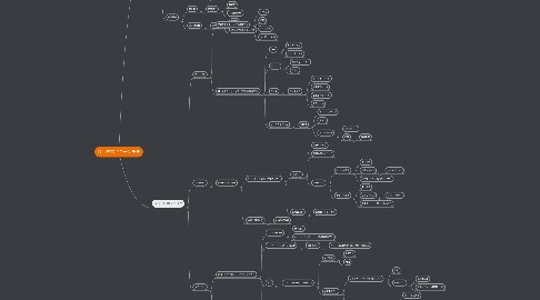 Mind Map: 協会経営にローンチを