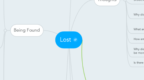 Mind Map: Lost