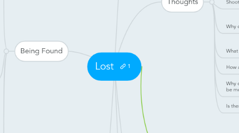 Mind Map: Lost