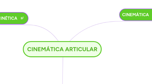 Mind Map: CINEMÁTICA ARTICULAR