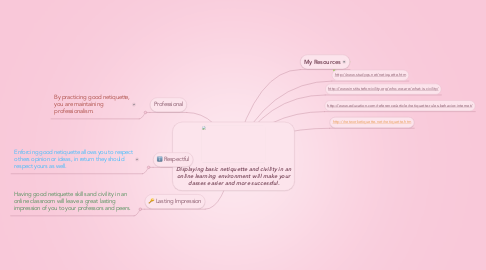 Mind Map: Displaying basic netiquette and civility in an online learning environment will make your classes easier and more successful.
