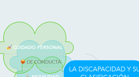 Mind Map: LA DISCAPACIDAD Y SU CLASIFICACIÓN