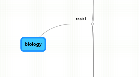 Mind Map: biology