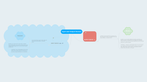 Mind Map: Input and Output Devices