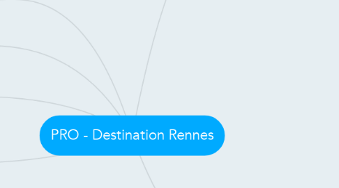 Mind Map: PRO - Destination Rennes
