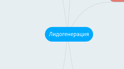 Mind Map: Лидогенерация