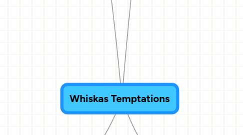 Mind Map: Whiskas Temptations