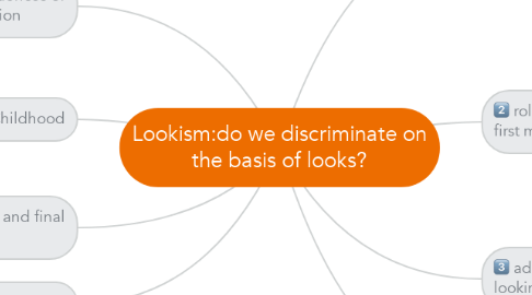 Mind Map: Lookism:do we discriminate on the basis of looks?