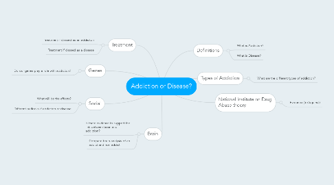 Mind Map: Addiction or Disease?