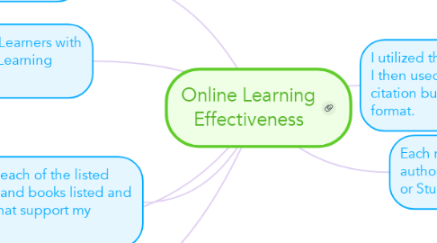Mind Map: Online Learning Effectiveness