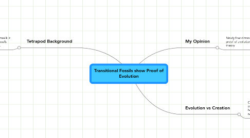 Mind Map: Transitional Fossils show Proof of Evolution