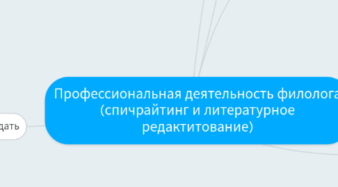 Mind Map: Профессиональная деятельность филолога (спичрайтинг и литературное редактитование)