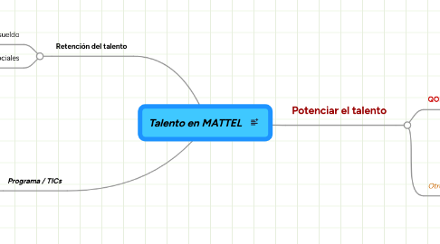 Mind Map: Talento en MATTEL