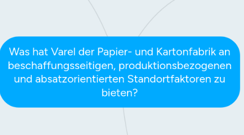 Mind Map: Was hat Varel der Papier- und Kartonfabrik an beschaffungsseitigen, produktionsbezogenen und absatzorientierten Standortfaktoren zu bieten?