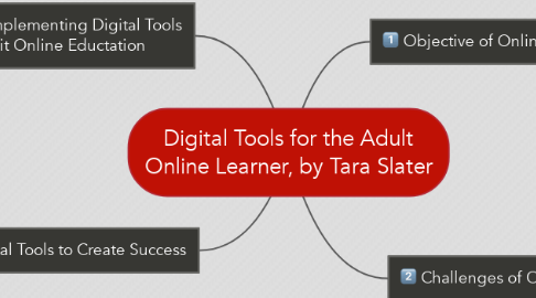 Mind Map: Digital Tools for the Adult Online Learner, by Tara Slater