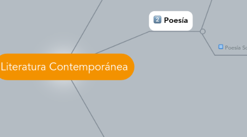 Mind Map: Literatura Contemporánea