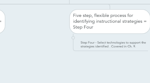 Mind Map: Ch. 8 Selecting Strategies - The Heart of Instructional Design