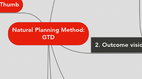 Mind Map: Natural Planning Method: GTD
