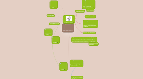 Mind Map: PLANIFICACION