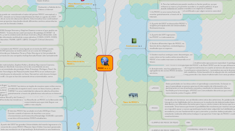 Mind Map: MOOC