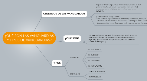 Mind Map: ¿QUÉ SON LAS VANGUARDIAS Y TIPOS DE VANGUARDIAS?