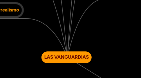 Mind Map: LAS VANGUARDIAS