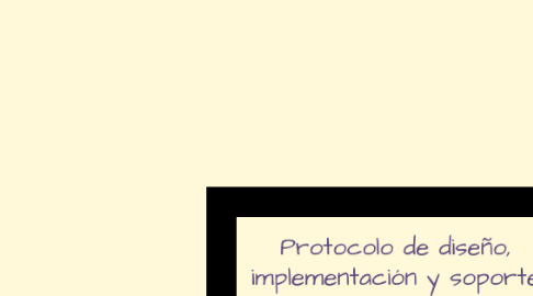 Mind Map: Protocolo de diseño, implementación y soporte