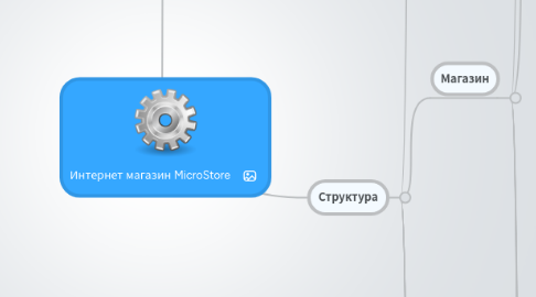 Mind Map: Интернет магазин MicroStore