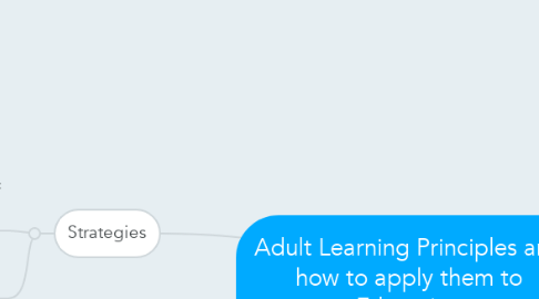 Mind Map: Adult Learning Principles and how to apply them to E-learning
