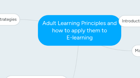 Mind Map: Adult Learning Principles and how to apply them to E-learning