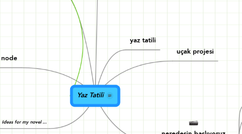Mind Map: Yaz Tatili