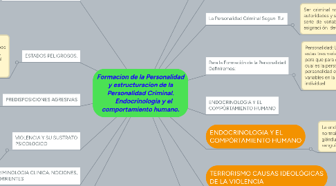 Mind Map: Formacion de la Personalidad y estructuracion de la Personalidad Criminal. Endocrinologia y el comportamiento humano.