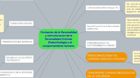 Mind Map: Formacion de la Personalidad y estructuracion de la Personalidad Criminal.     Endocrinologia y el comportamiento humano.