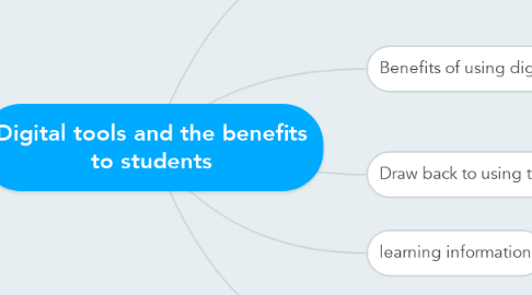 Mind Map: Digital tools and the benefits to students