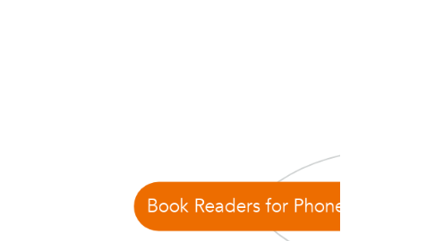 Mind Map: Book Readers for Phones