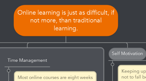Mind Map: Online learning is just as difficult, if not more, than traditional learning.