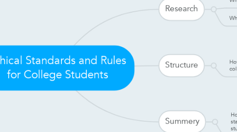 Mind Map: Ethical Standards and Rules for College Students