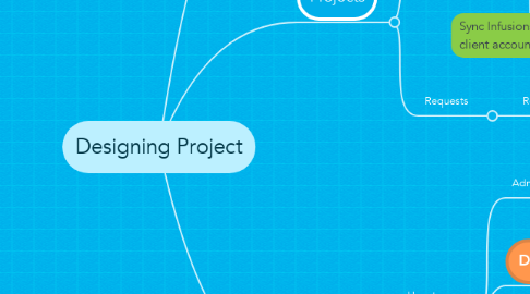 Mind Map: Designing Project