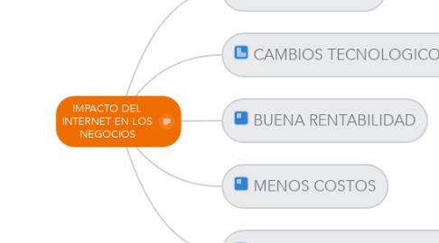 Mind Map: IMPACTO DEL INTERNET EN LOS NEGOCIOS