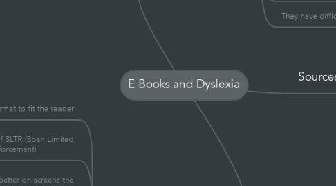 Mind Map: E-Books and Dyslexia