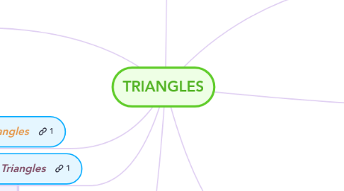 Mind Map: TRIANGLES