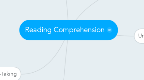 Mind Map: Reading Comprehension