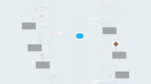 Mind Map: MODELO ADDIE