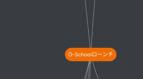 Mind Map: O-Schoolローンチ