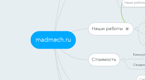 Mind Map: madmech.ru