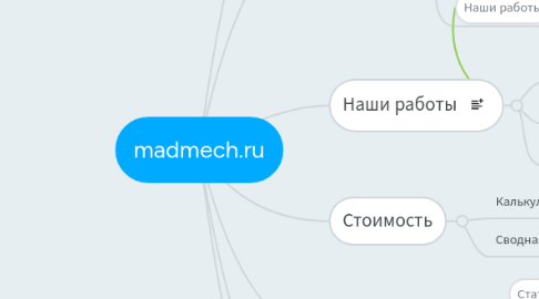 Mind Map: madmech.ru