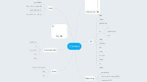 Mind Map: Grønland