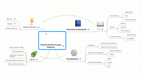 Creación de Antivirus para Pendrives | MindMeister Mapa Mental