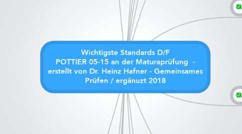 Mind Map: Wichtigste Standards D/F POTTIER 05-15 an der Maturaprüfung  - erstellt von Dr. Heinz Hafner - Gemeinsames Prüfen / ergänuzt 2018